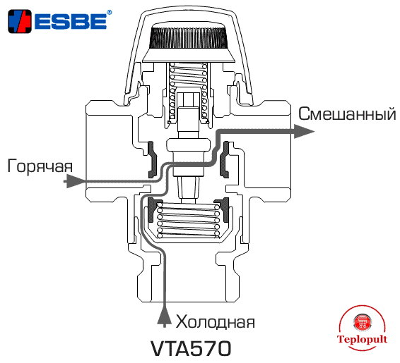 Трехходовой смесительный клапан Esbe VTA 572 30-70°C DN20 1″  (арт. 31702500)