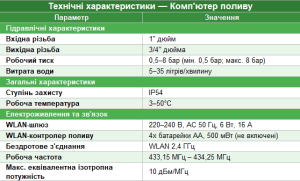 Wi-Fi контролер поливу WINGART Smart CONNECT з gateway — автоматичний полив зі смартфона 9 WINGART WiFi полив віддалений доступ